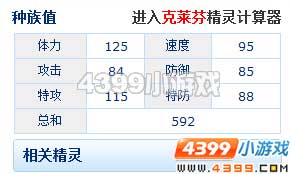 赛尔号克莱芬种族值