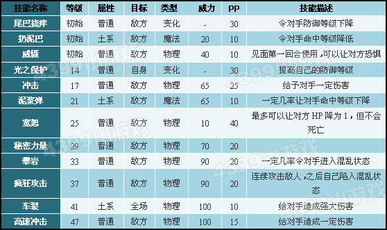 洛克王国面包嘟嘟技能表