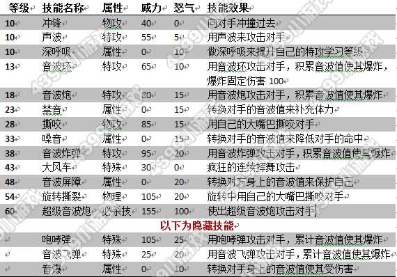 赛尔号2多摩技能表