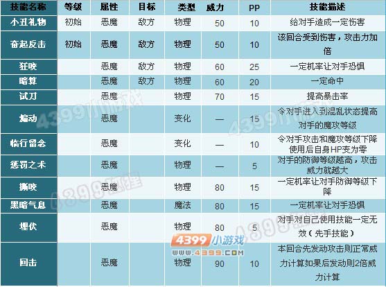 洛克王国甲基丸技能表