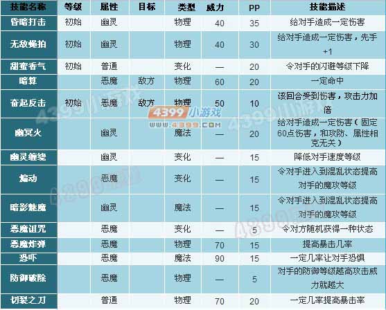 洛克王国阿亚拉拉技能表