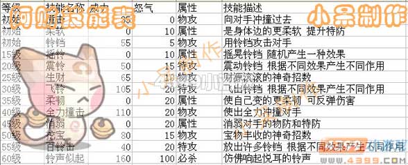 赛尔号2阿宝技能表