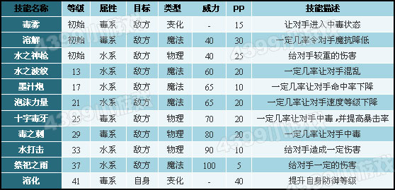 洛克王国呆目水母技能表