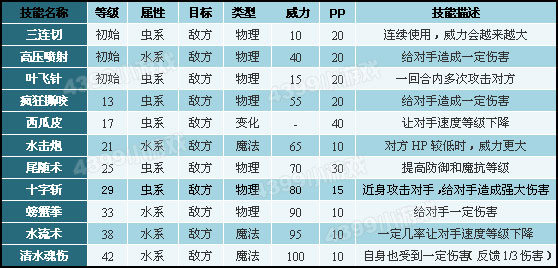洛克王国酱油鱼技能表