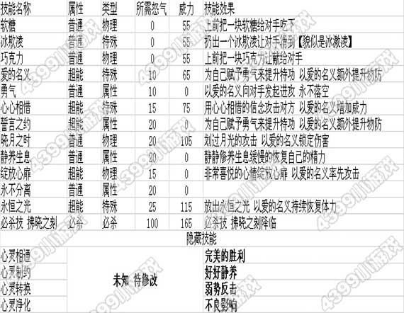 赛尔号2晓月兔技能