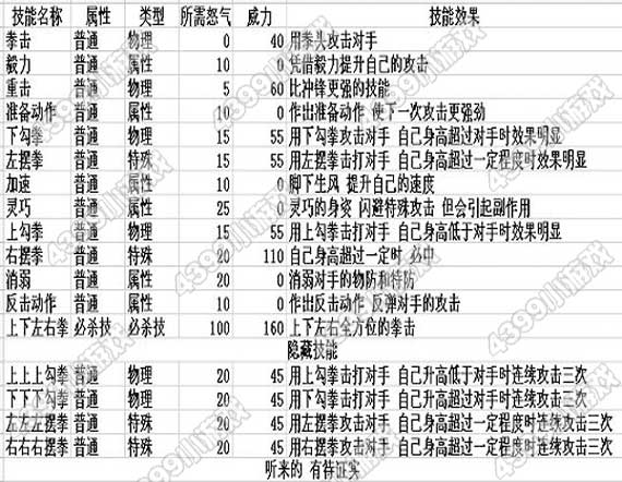 赛尔号2大耳猴技能表