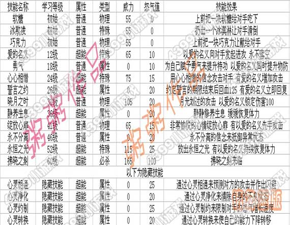 赛尔号2晓月兔技能表