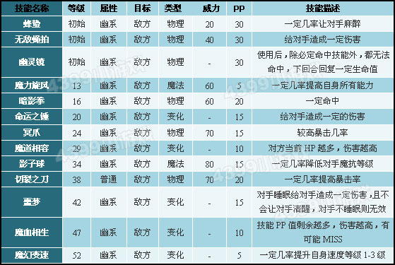洛克王国黑桃小丑解析