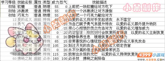 赛尔号2晓月兔技能表