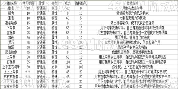 赛尔号2大耳猴技能表
