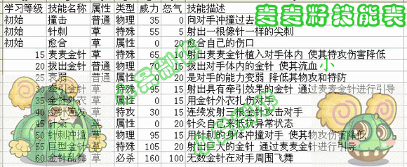 赛尔号2麦麦迪技能表