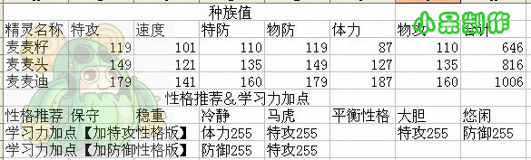 赛尔号2麦麦迪种族值学习力