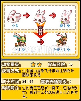 奥拉星兔子成长图鉴