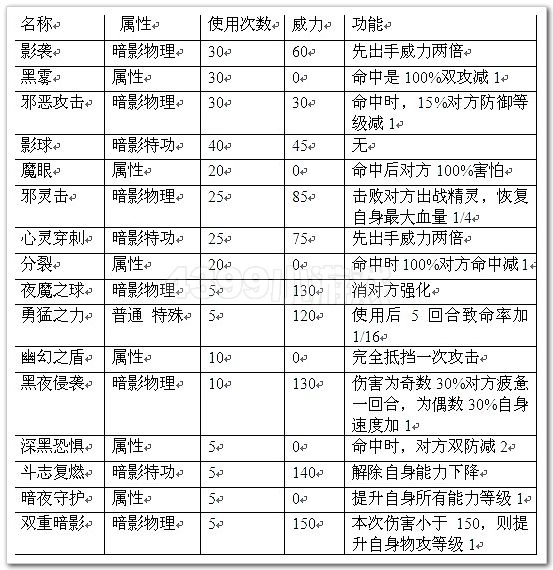 赛尔号布莱克攻略