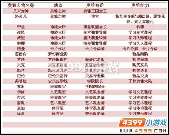 奥雅之光人物有哪些