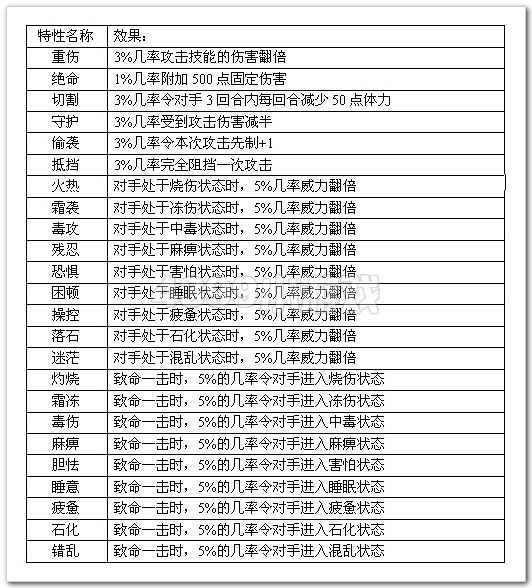 异能精灵