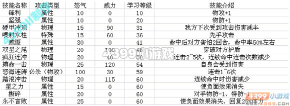 赛尔号2蓝虎鲸技能表