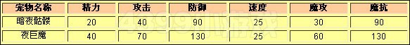 洛克王国夜巨魔种族值