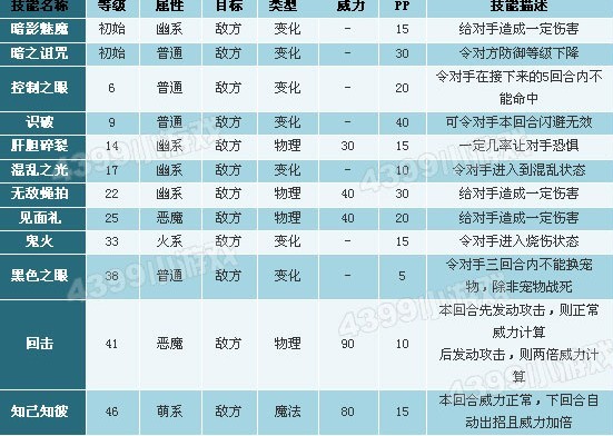 洛克王国夜巨魔技能表