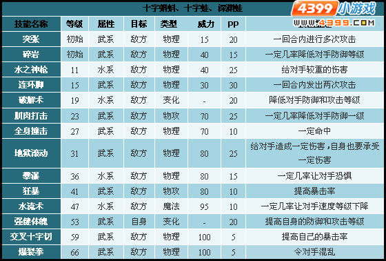 洛克王国十字蝌蚪技能表