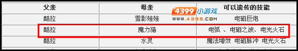 洛克王国电弧猫是什么