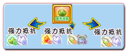 草系技能被强力抵抗
