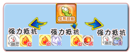 虫系技能