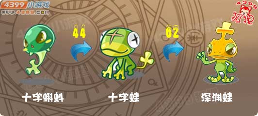 洛克王国十字蝌蚪进化图