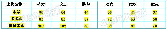 洛克王国米希种族值