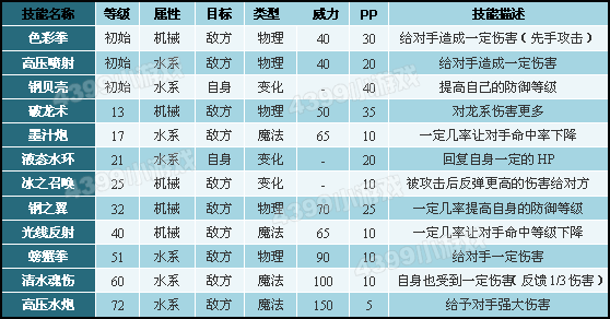 洛克王国米希技能表