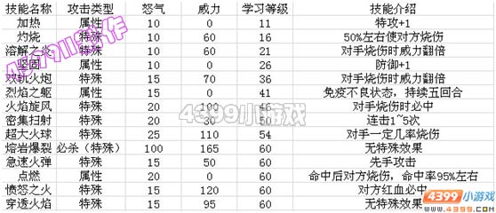 赛尔号2尤尼亮点技能表