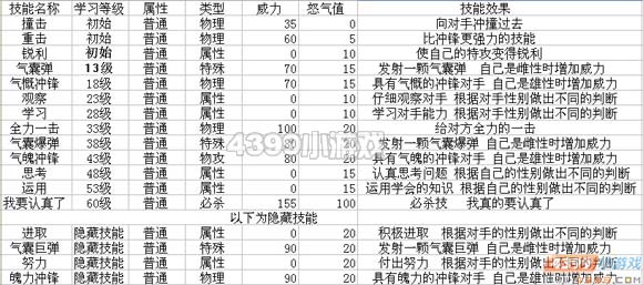 赛尔号2浣浣技能表