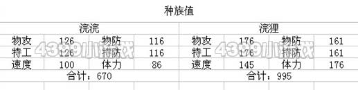 赛尔号2浣浣种族值
