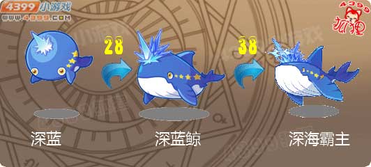 洛克王国深蓝进化图