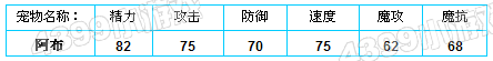 洛克王国阿布种族值