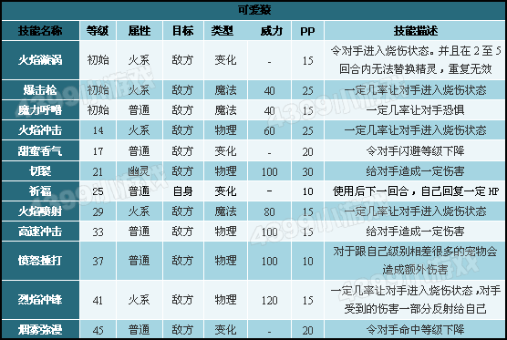 洛克王国可爱猿技能表