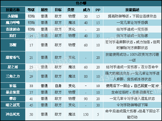 洛克王国包小嘟技能表