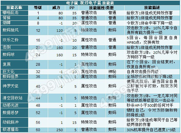 奥拉星双刃电子鼠