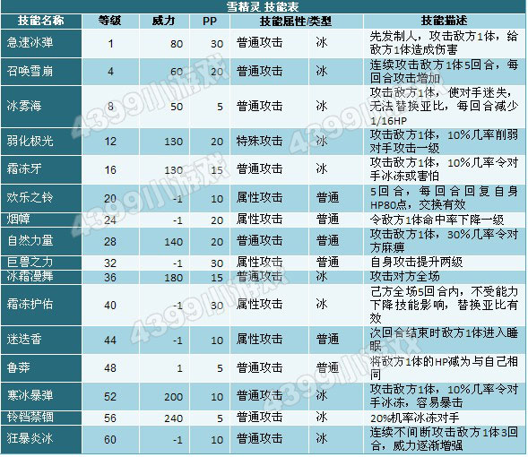 奥拉星雪精灵技能表