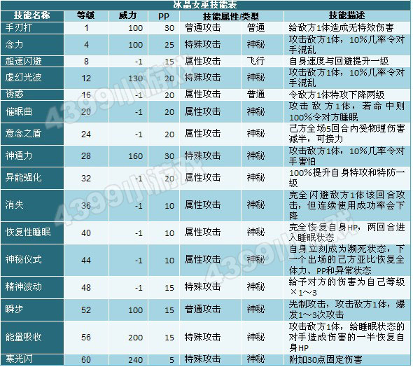 奥拉星冰晶女巫技能表