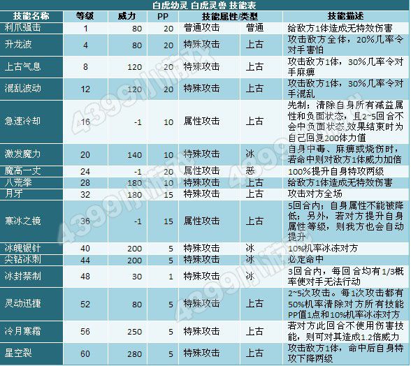 奥拉星白虎灵兽