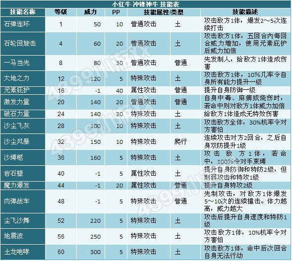 奥拉星冲锋神牛