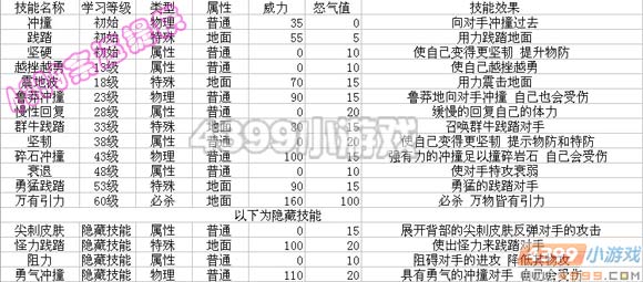 赛尔号2牛牛技能表