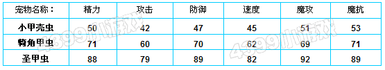 洛克王国小甲壳虫种族值