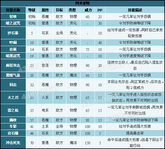 洛克王国阿米亚特技能表