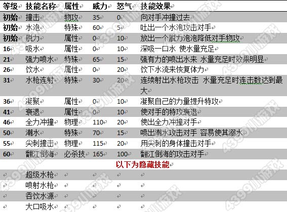 赛尔号2乌达技能表