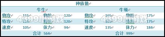 赛尔号2牛牛种族值