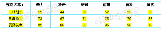 洛克王国电精战士种族值