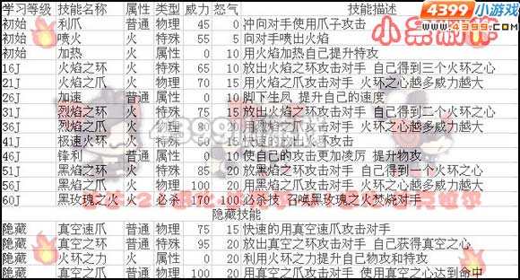 赛尔号2达达技能表