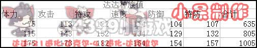 赛尔号2达达种族值